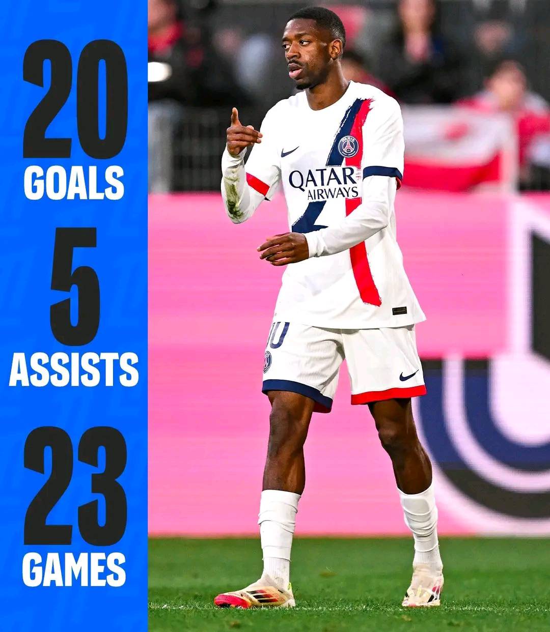 Five goals in four Ligue 1 games for Moussa Dembélé this season