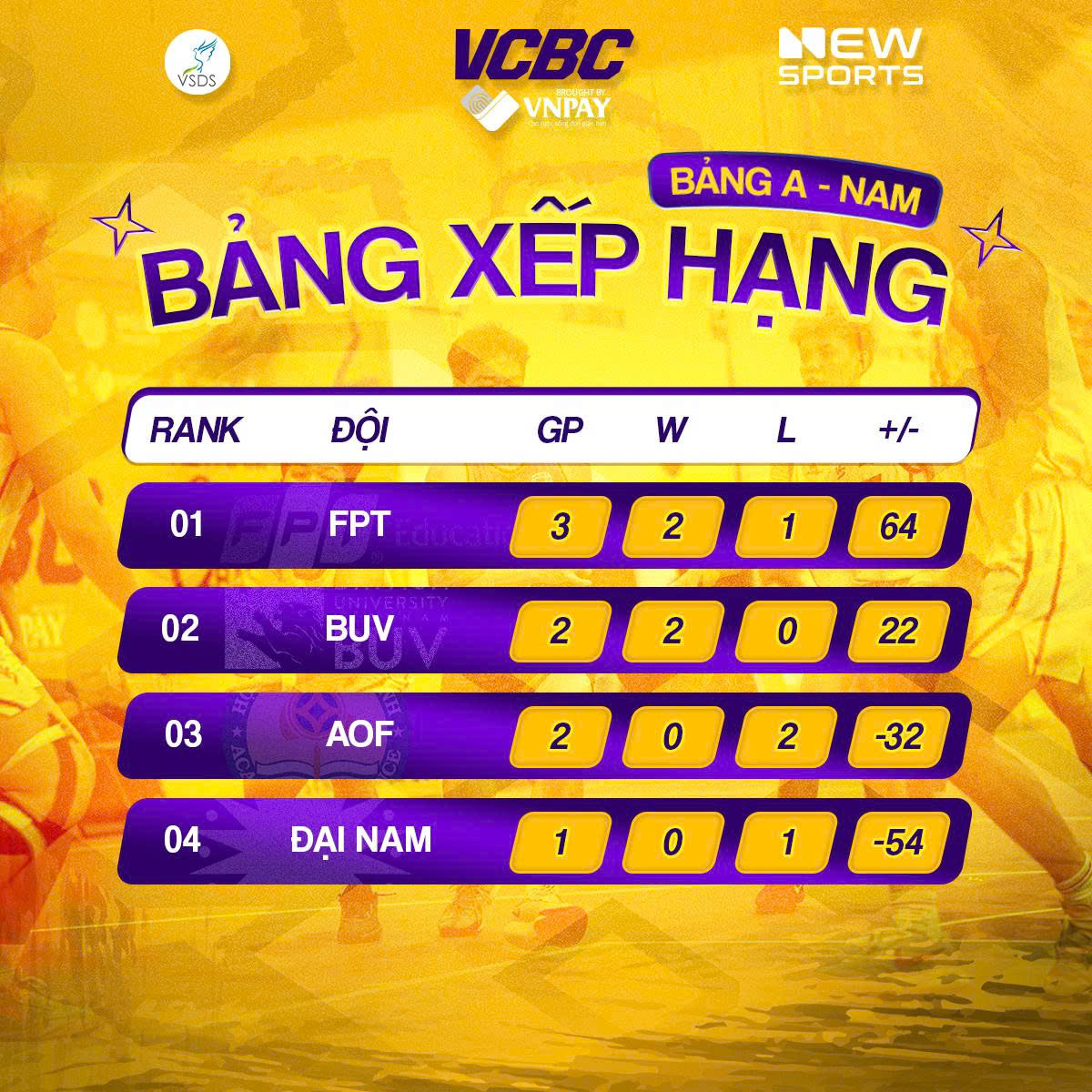 🏅 VCBC RANKING -... - Giải bóng rổ Sinh viên Việt Nam - VCBC | Facebook