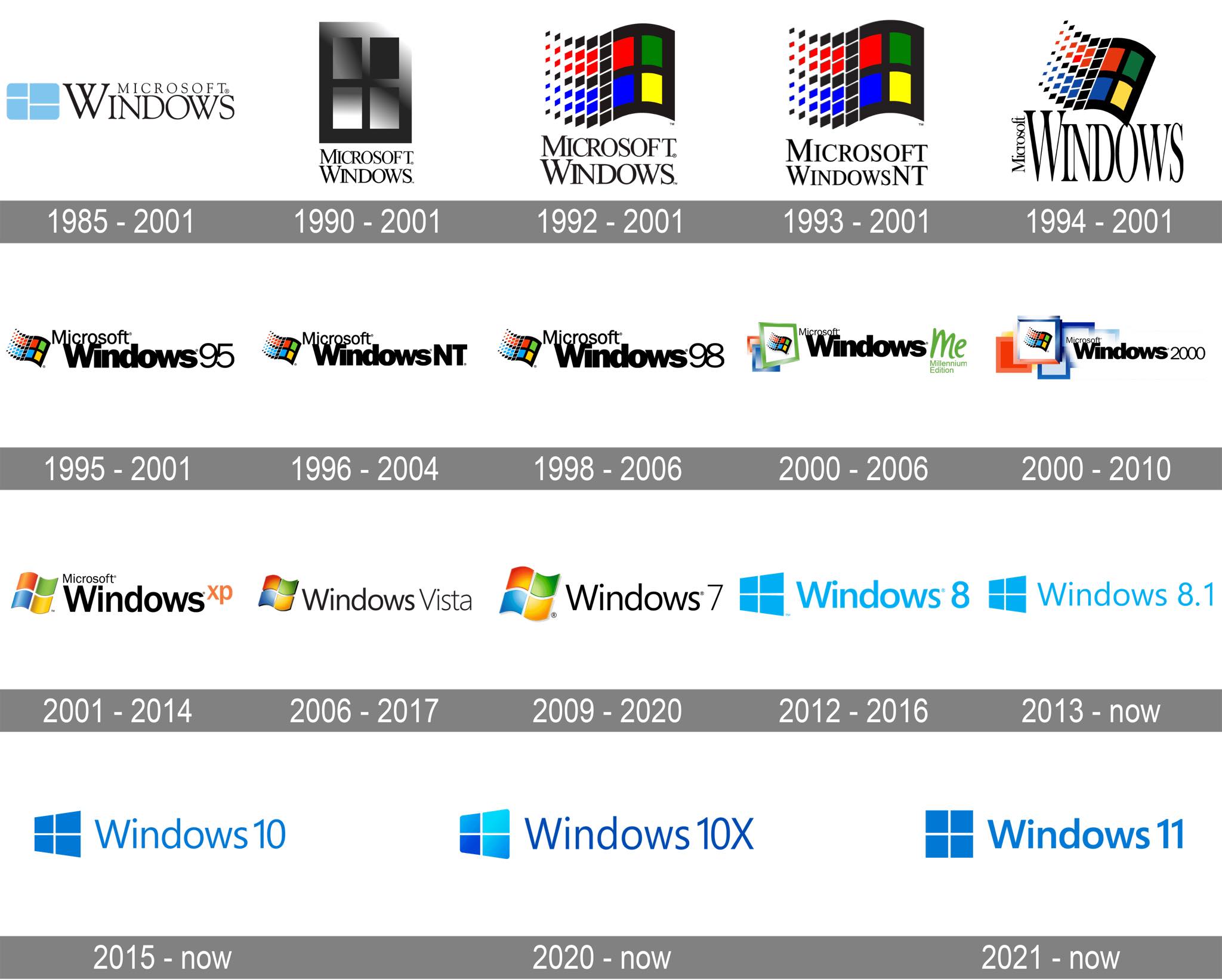 หลักสูตรความมั่นคงปลอดภัยไซเบอร์ - Windows เวอร์ชันไหนคือ “ตัวแรก” ที่ ...