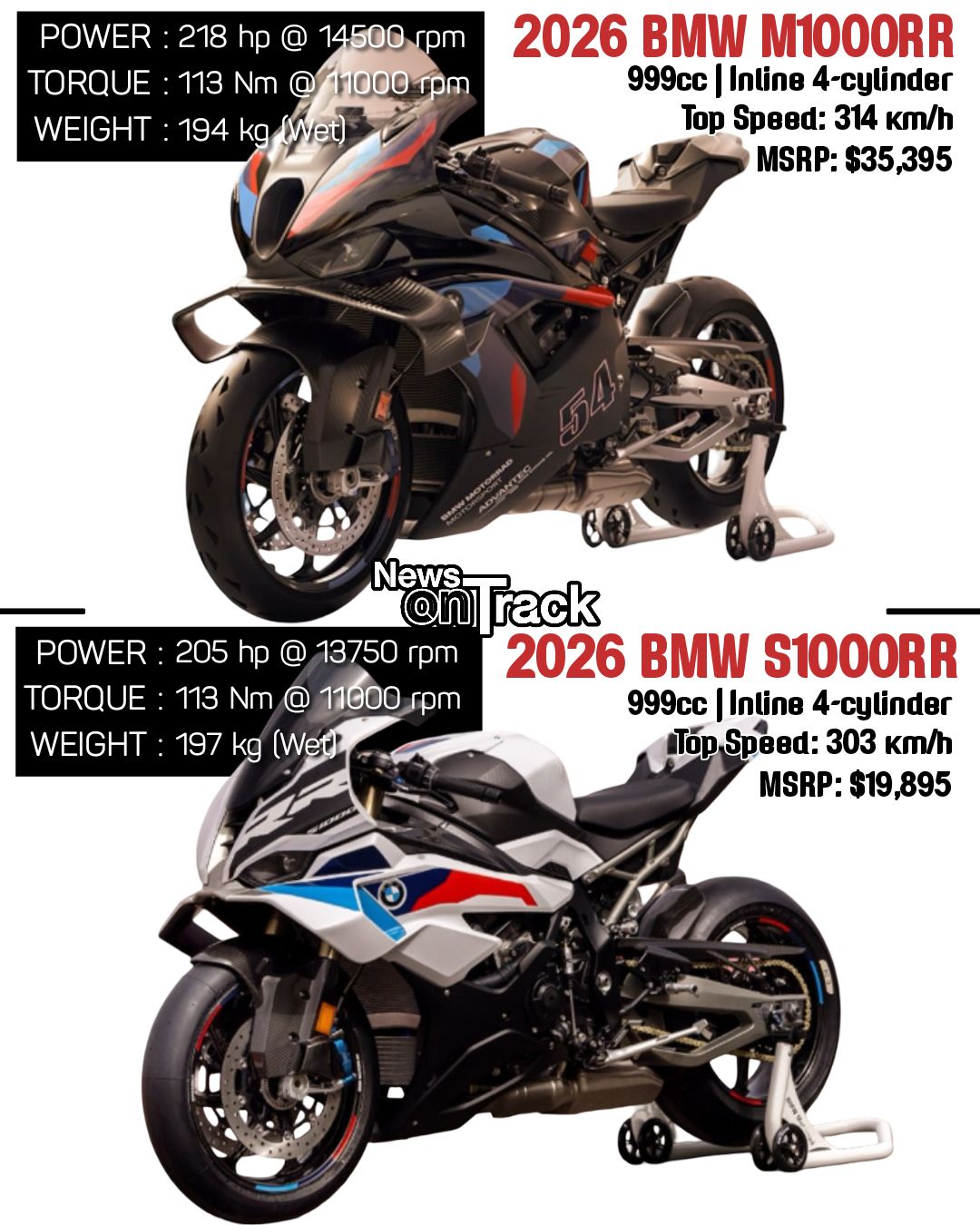 BMW S1000RR Motorcycle Features and Performance