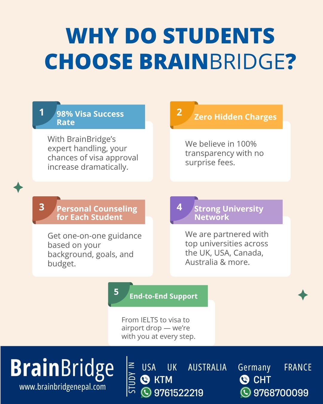 BrainBridge - 🎓 Why do students trust BrainBridge Education? Because we ...