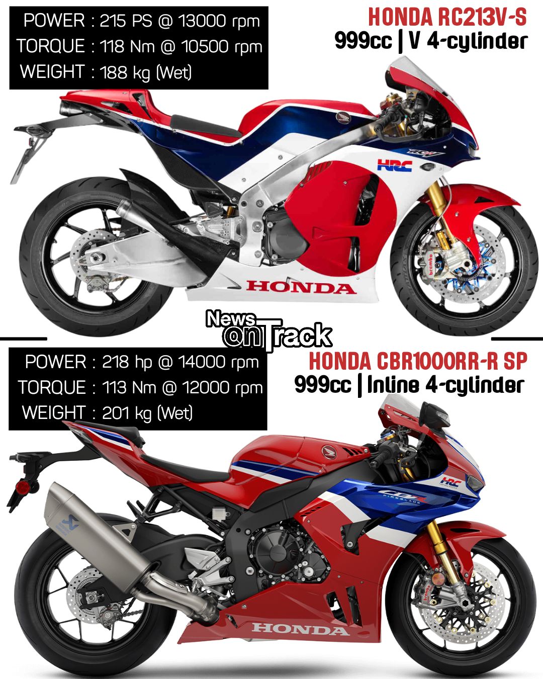 2025 cbr1000rr-r sp japanese hrc edition power check