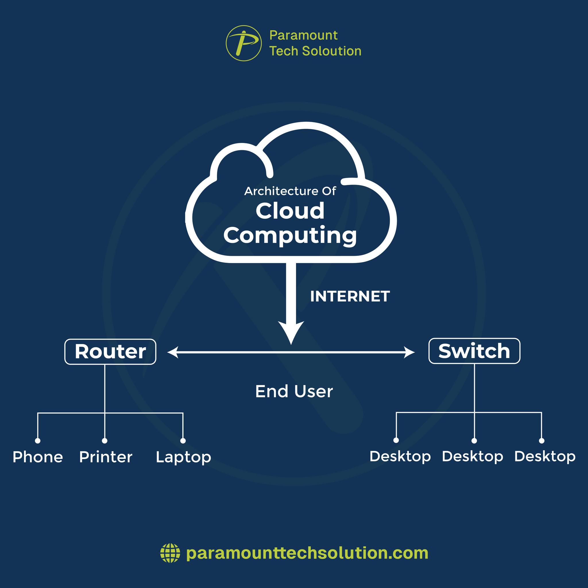 Paramount Tech Solution | Rawalpindi