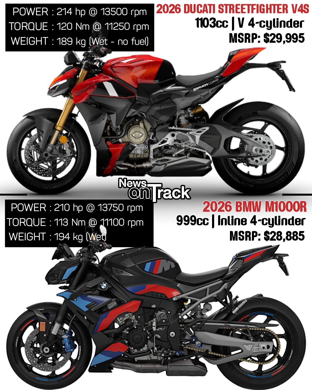 Comparing BMW S1000RR, Yamaha R1M, and Ducati Panigale V4S engines