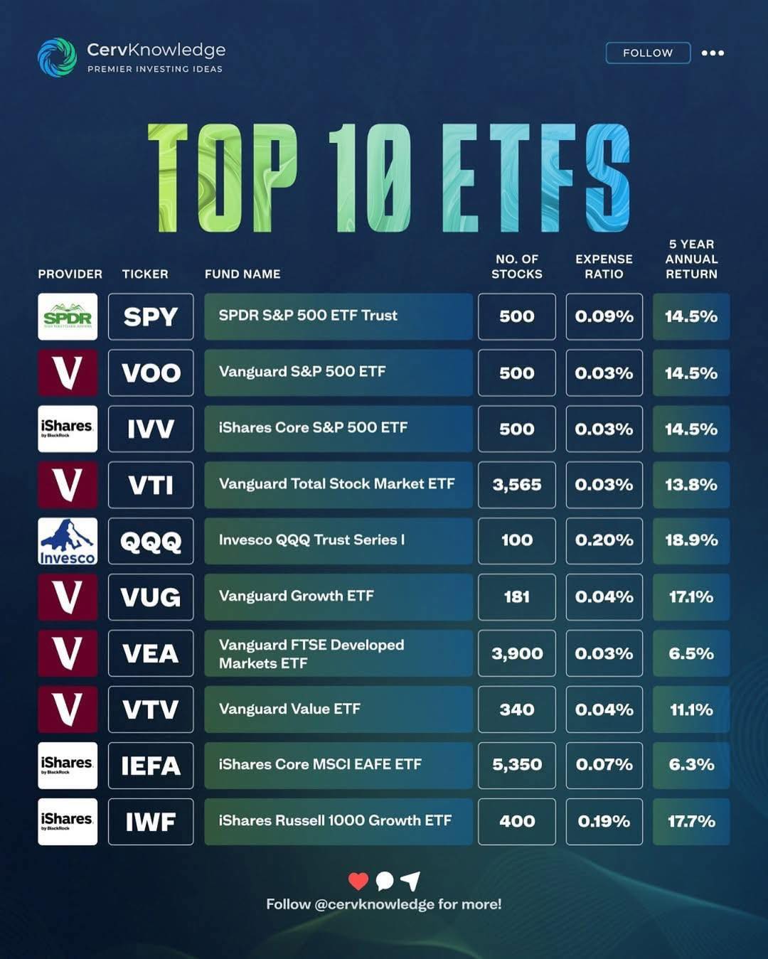 CervKnowledge - ETFs are powerful because they give you instant ...