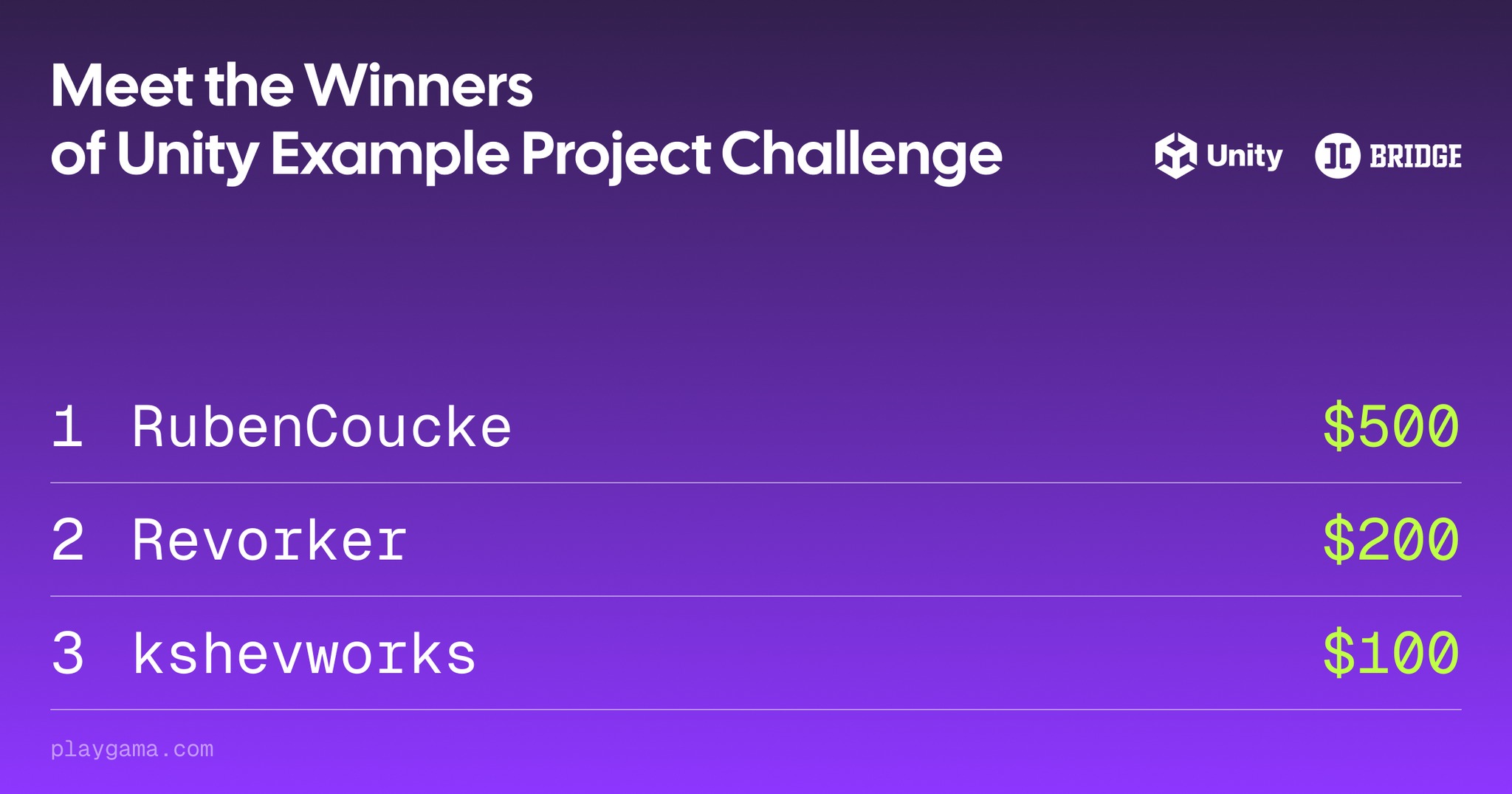 Playgama - Unity Example Project Challenge — and the Winners Are... 🏆 ...