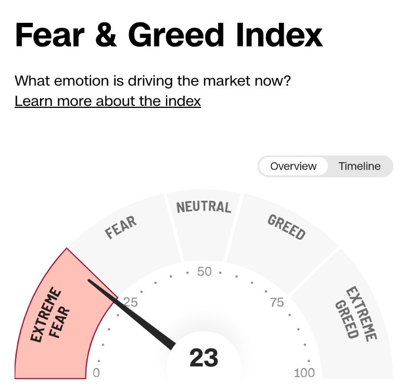 InvestTech - 🔴 ยินดีต้อนรับสู่ Extreme Fear ครับ // เเต่ถึงเเบบนั้นต้อง ...