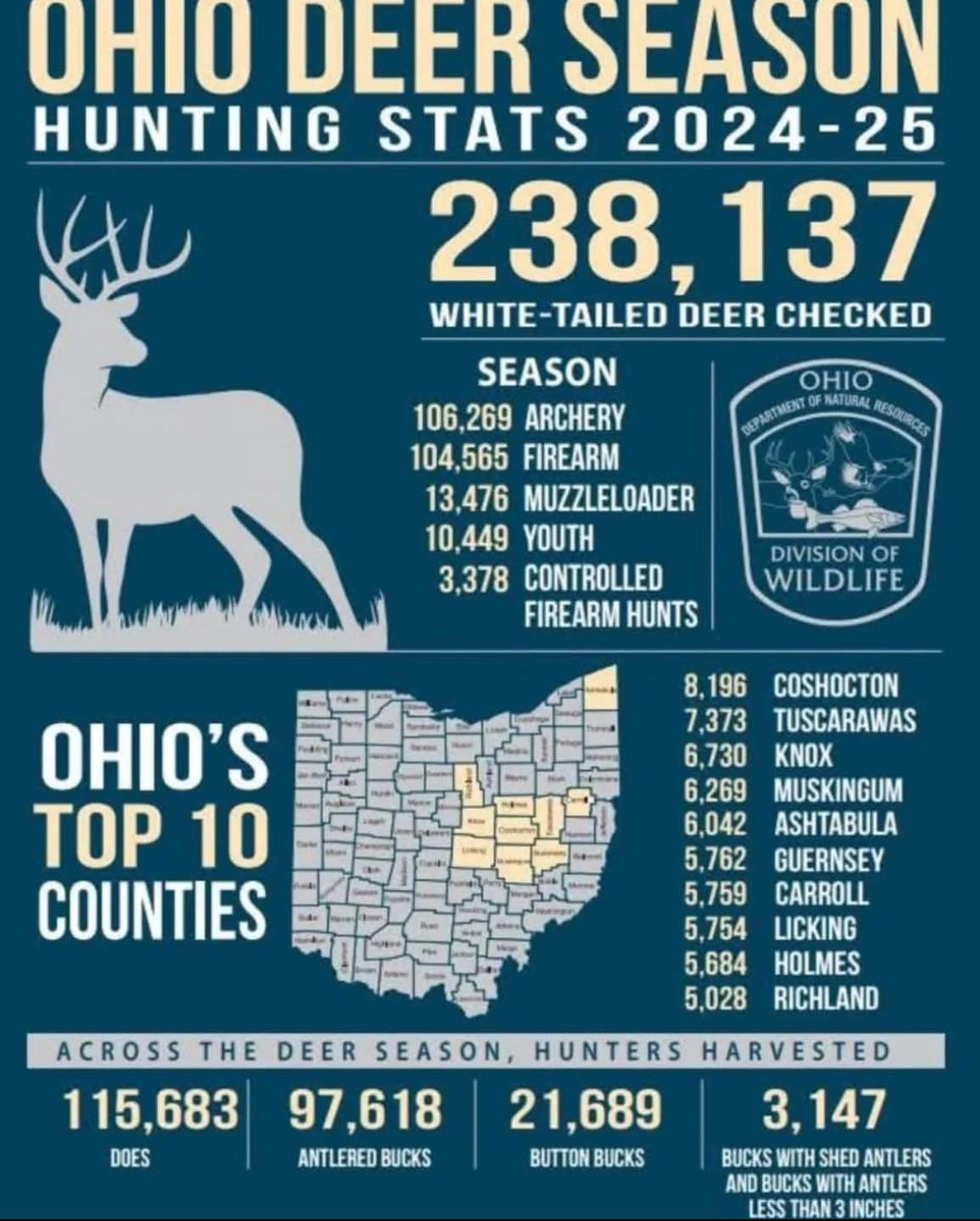 Only - Here's another great reason to hunt with Onlysetoutfitters. We ...