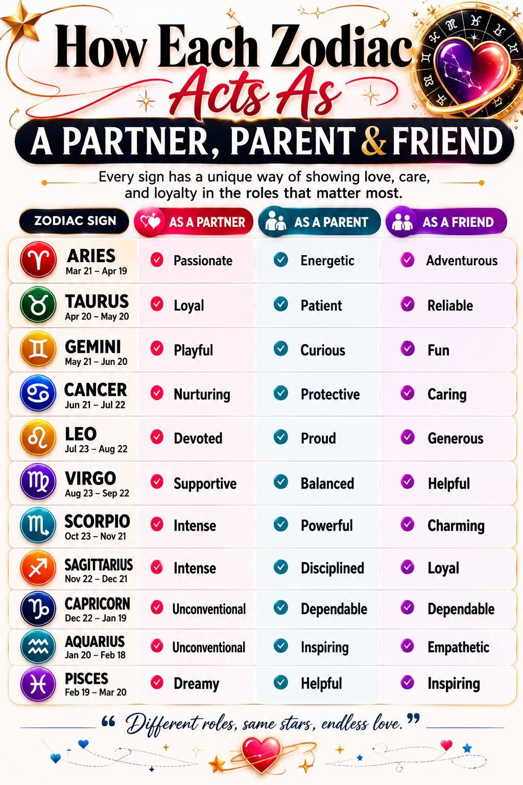 Fairy Tail comics zodiac sign behavior