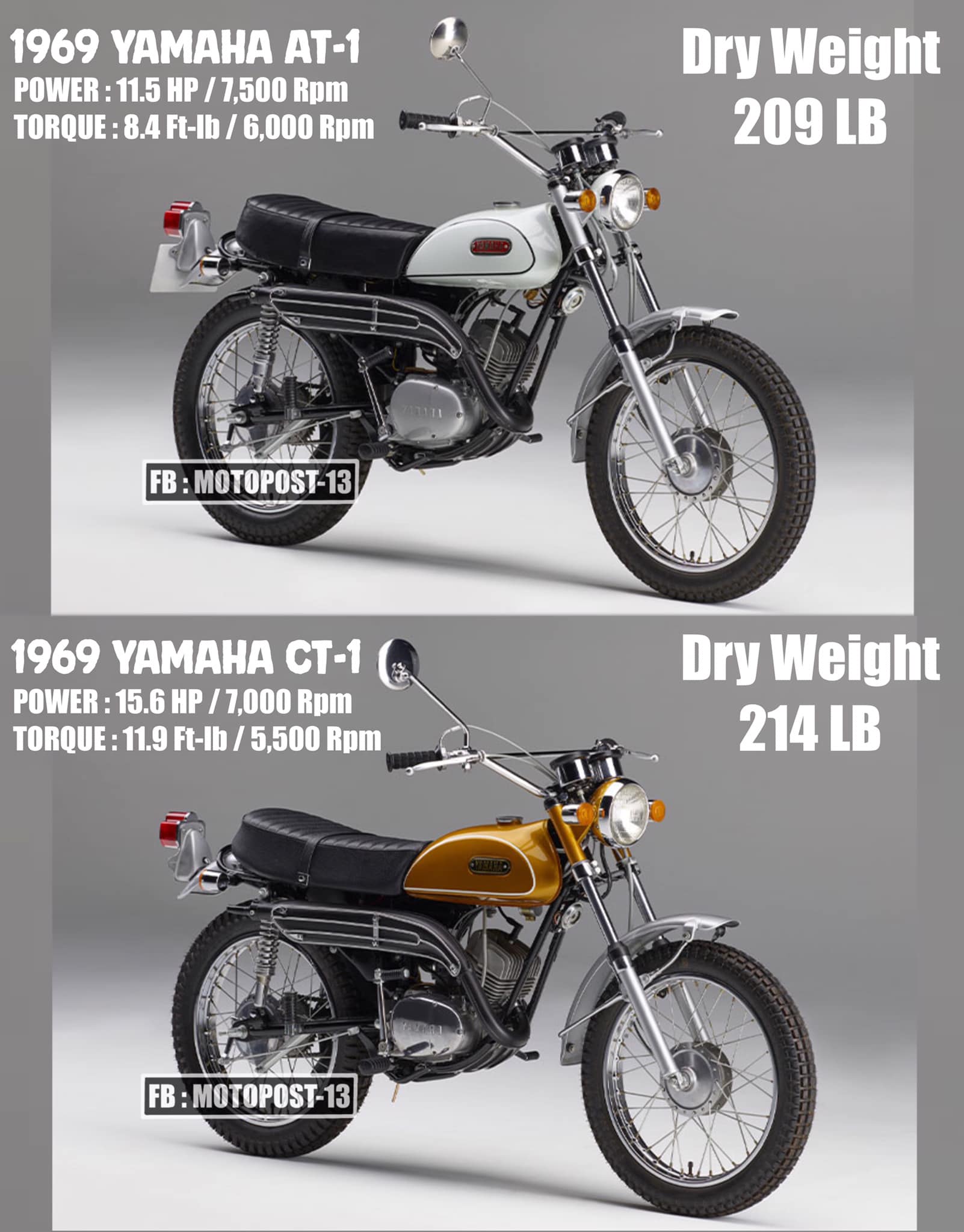 Yamaha's 125cc AT-1 and 175cc CT-1 of 1969 ❤️ #dirtbike