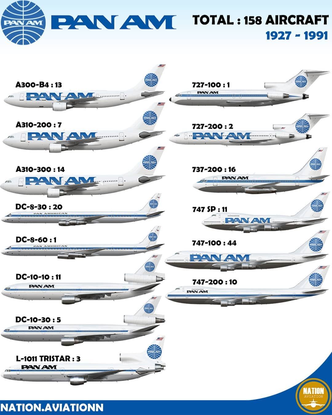 ✈️ Pan Am's Iconic Fleet: 1927–1991 Celebrating the legacy of