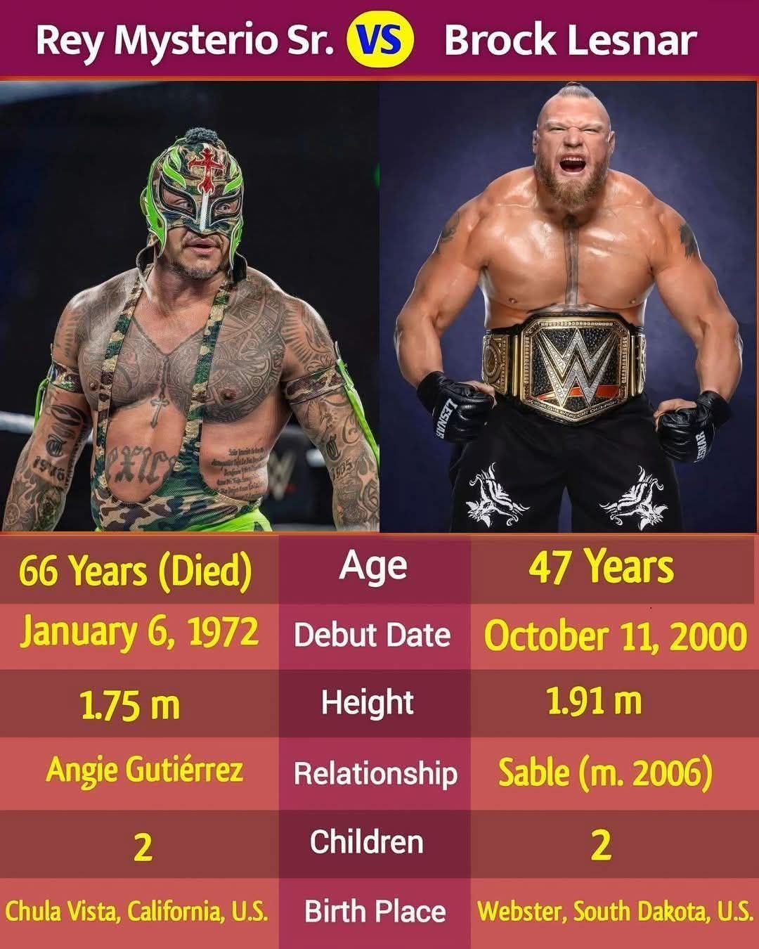 Rey Mysterio＆Brock Lesnar 21 years ago today on Smackdown, Brock Lesnar wrestled Rey