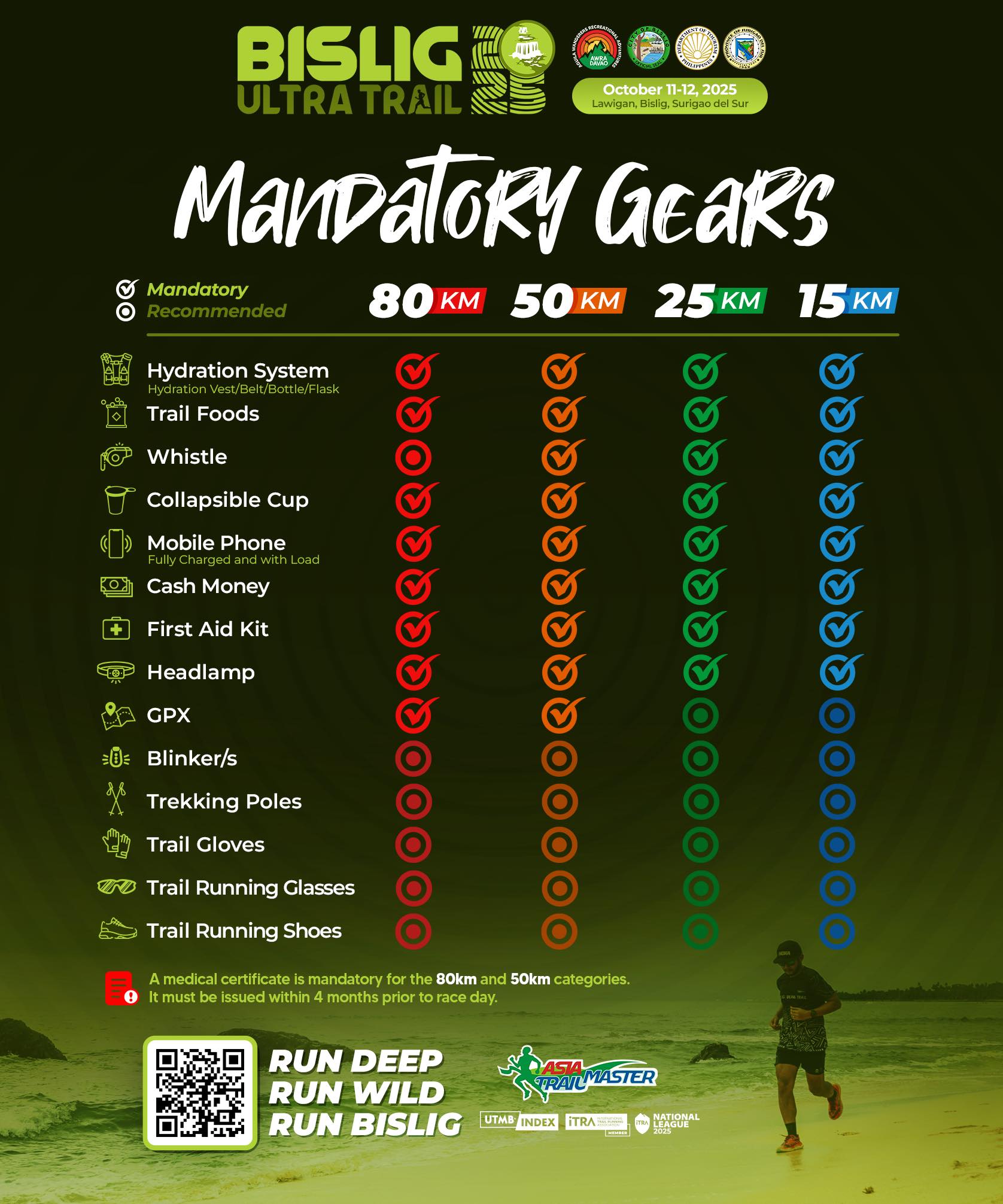 Bislig Ultra-Trail 2025 | Davao City