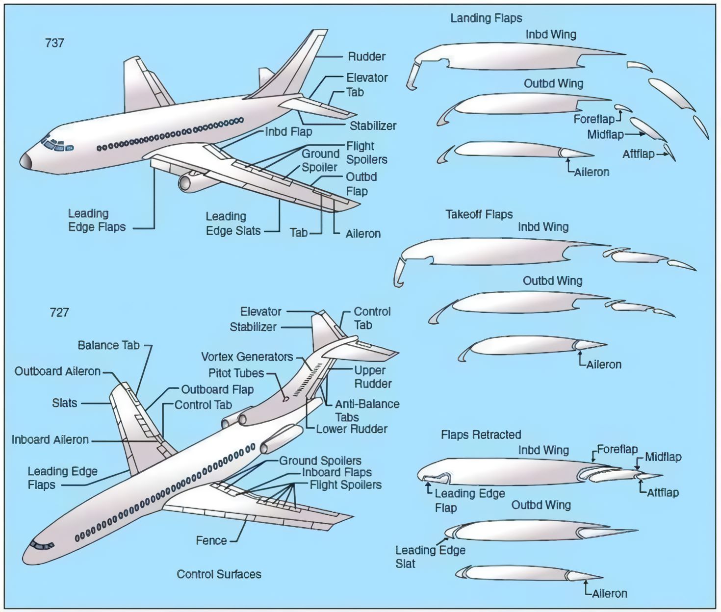 Boeing 737 Cockpit Controls Guide