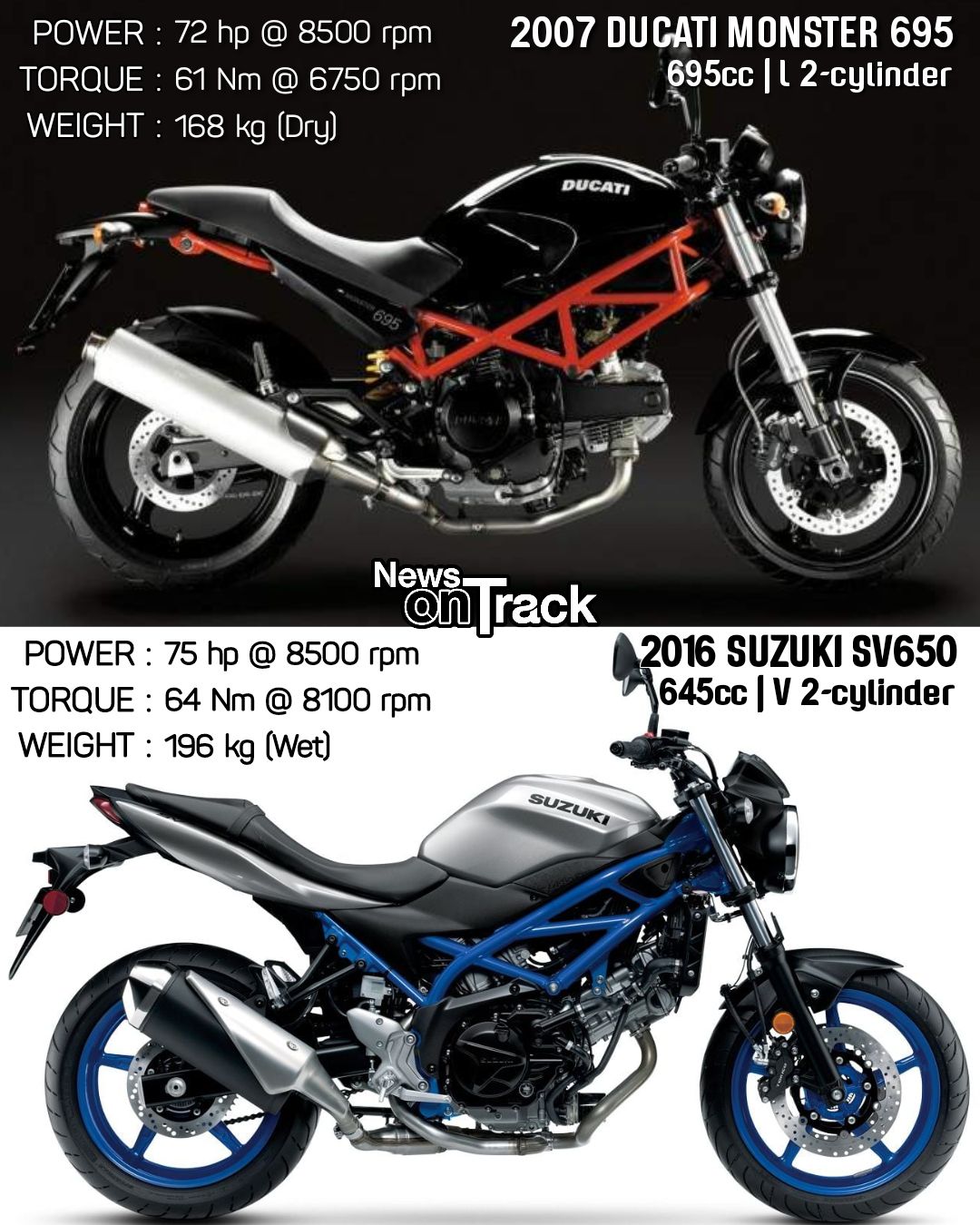 What factors contribute to the popularity of sv650 and mt-07 over