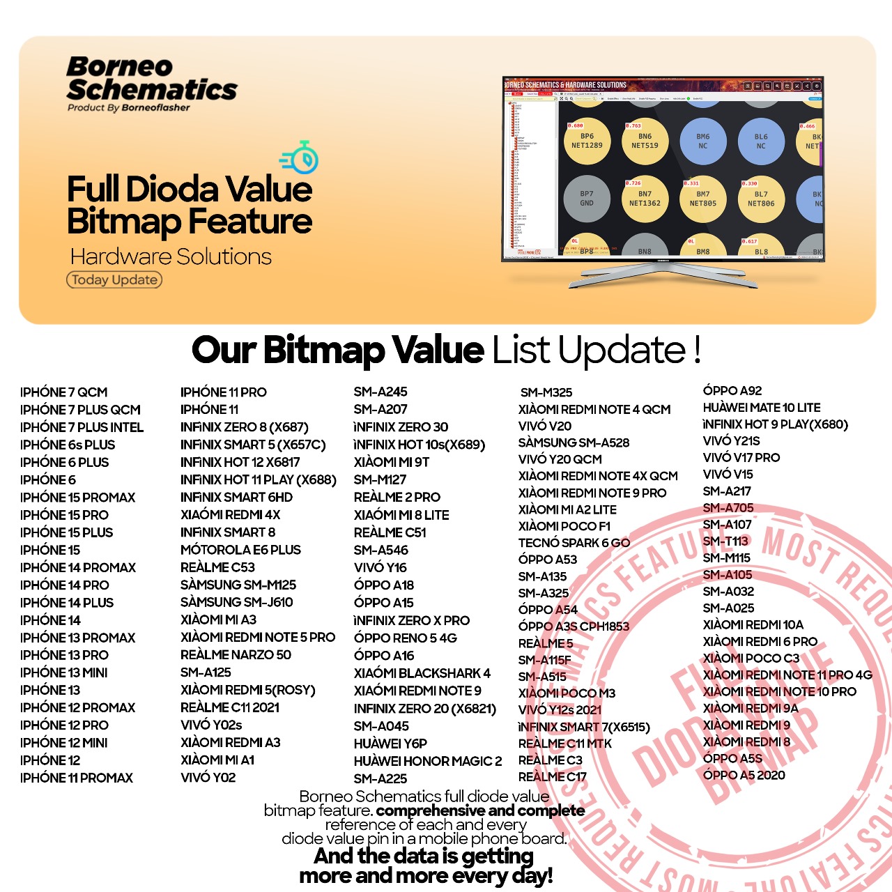 Our Bitmap Value... - Borneo Schematics & Hardware Solutions | Facebook