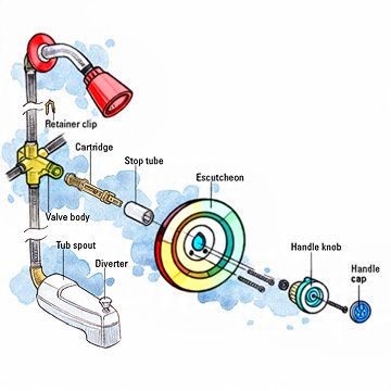 Plumbing | 