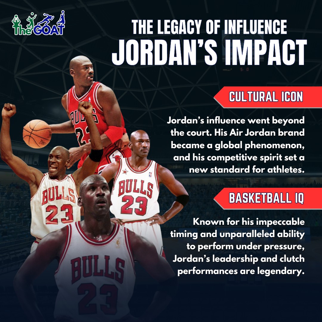 The GOAT/Rivalry