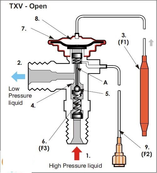 How its Works | This diagram illustrates the operation of a Thermal ...