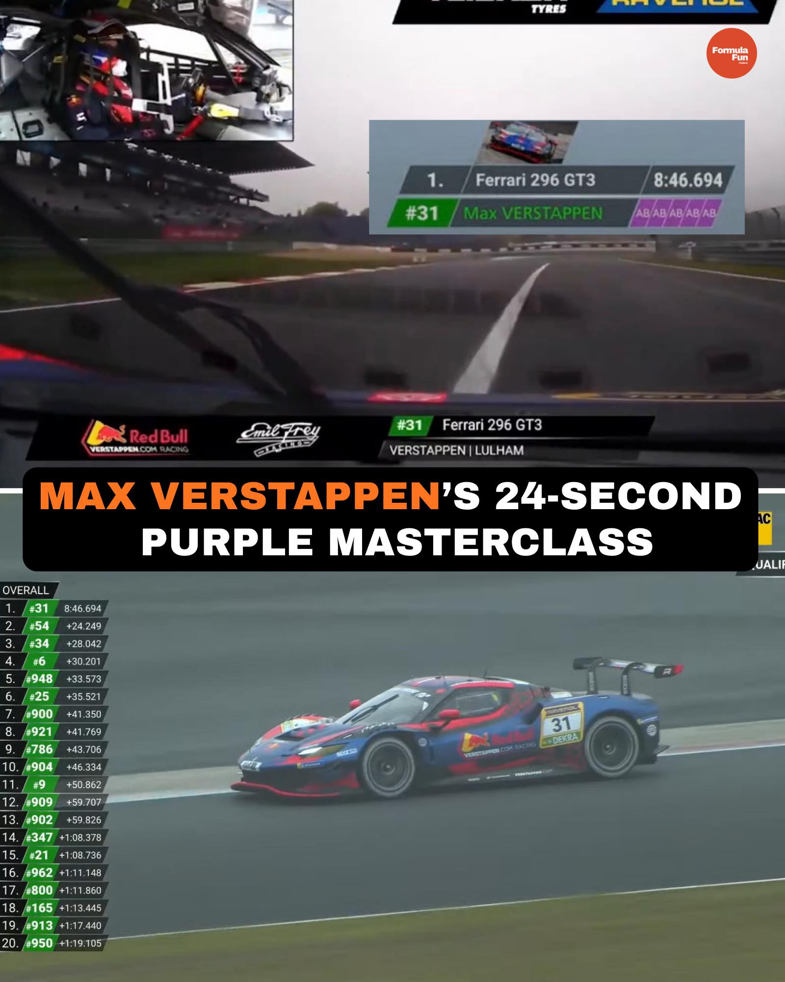 NLS Qualifying Updates | Max... - Formula Fun Thailand | Facebook