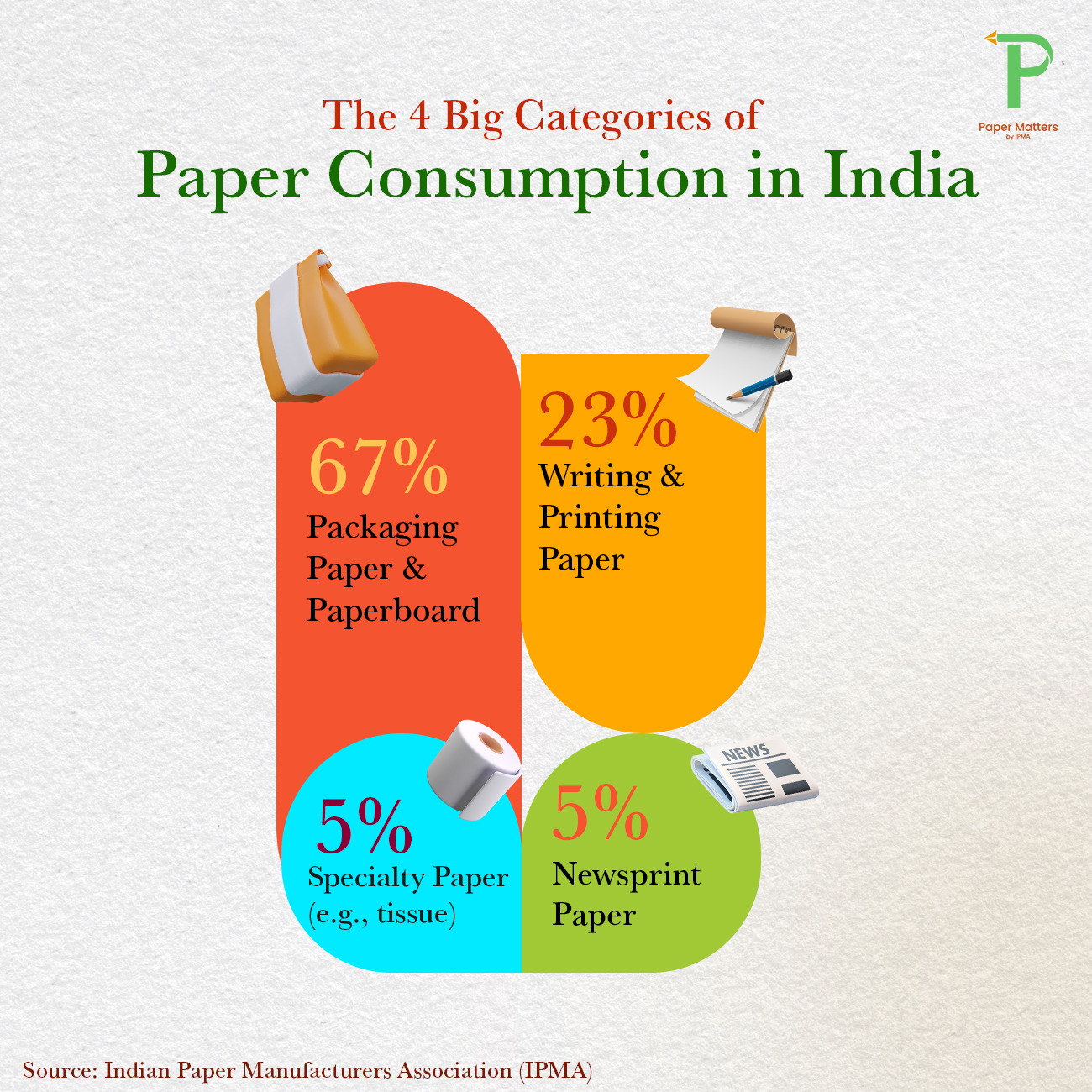Paper Matters