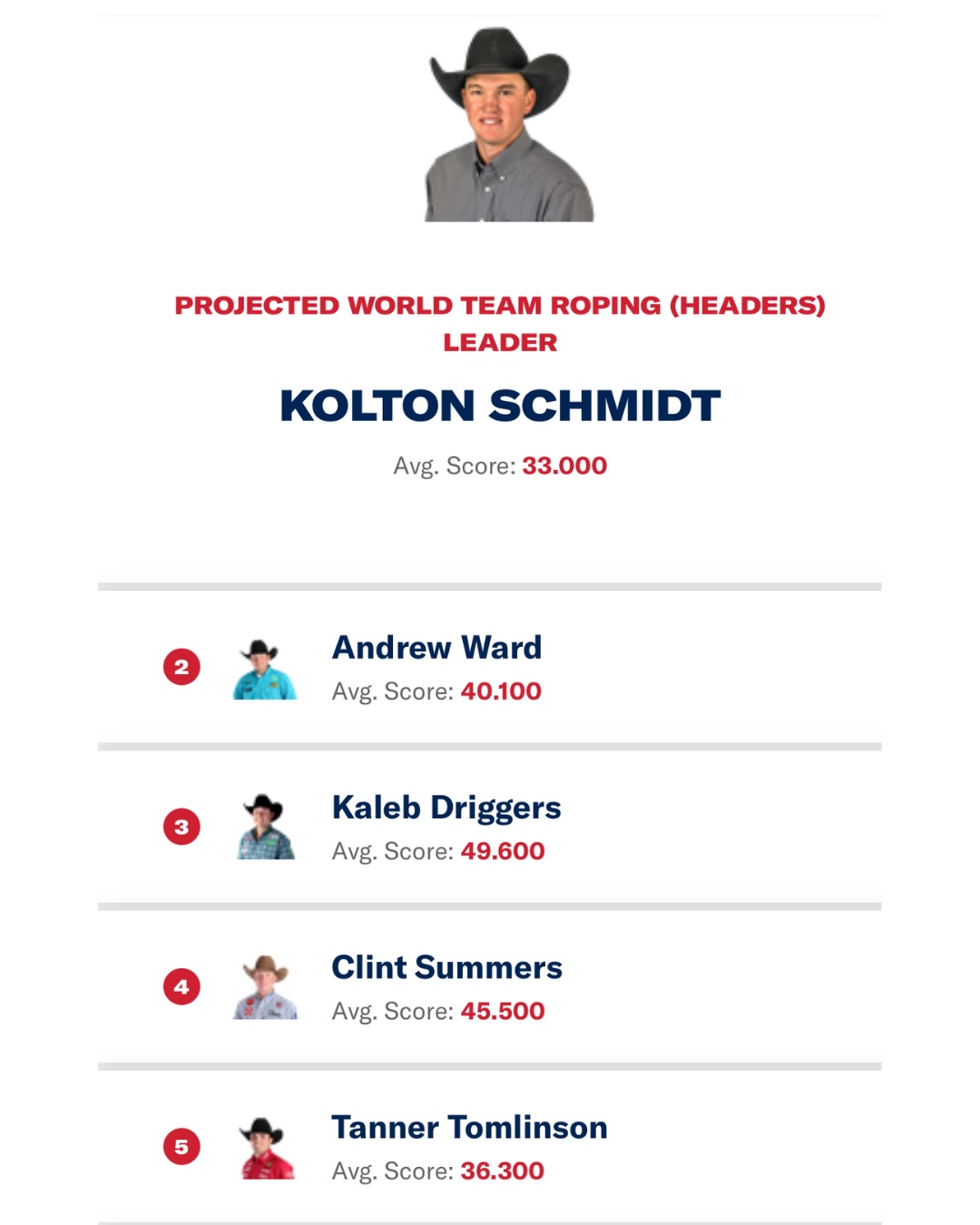 Let's Freakin' Rodeo added a new photo. - Let's Freakin' Rodeo
