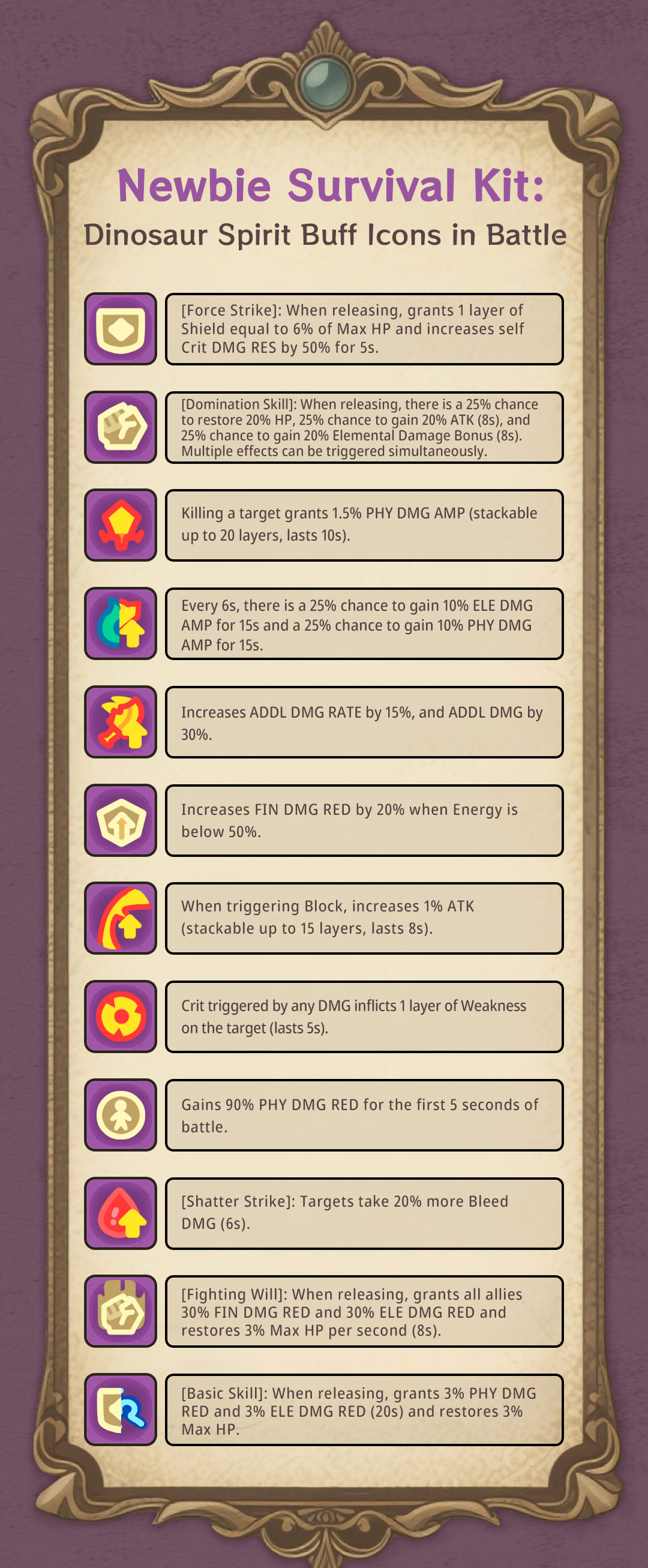 Dino - 🔥 Confused by battle icons? Decode key buff effects in 3 seconds ...