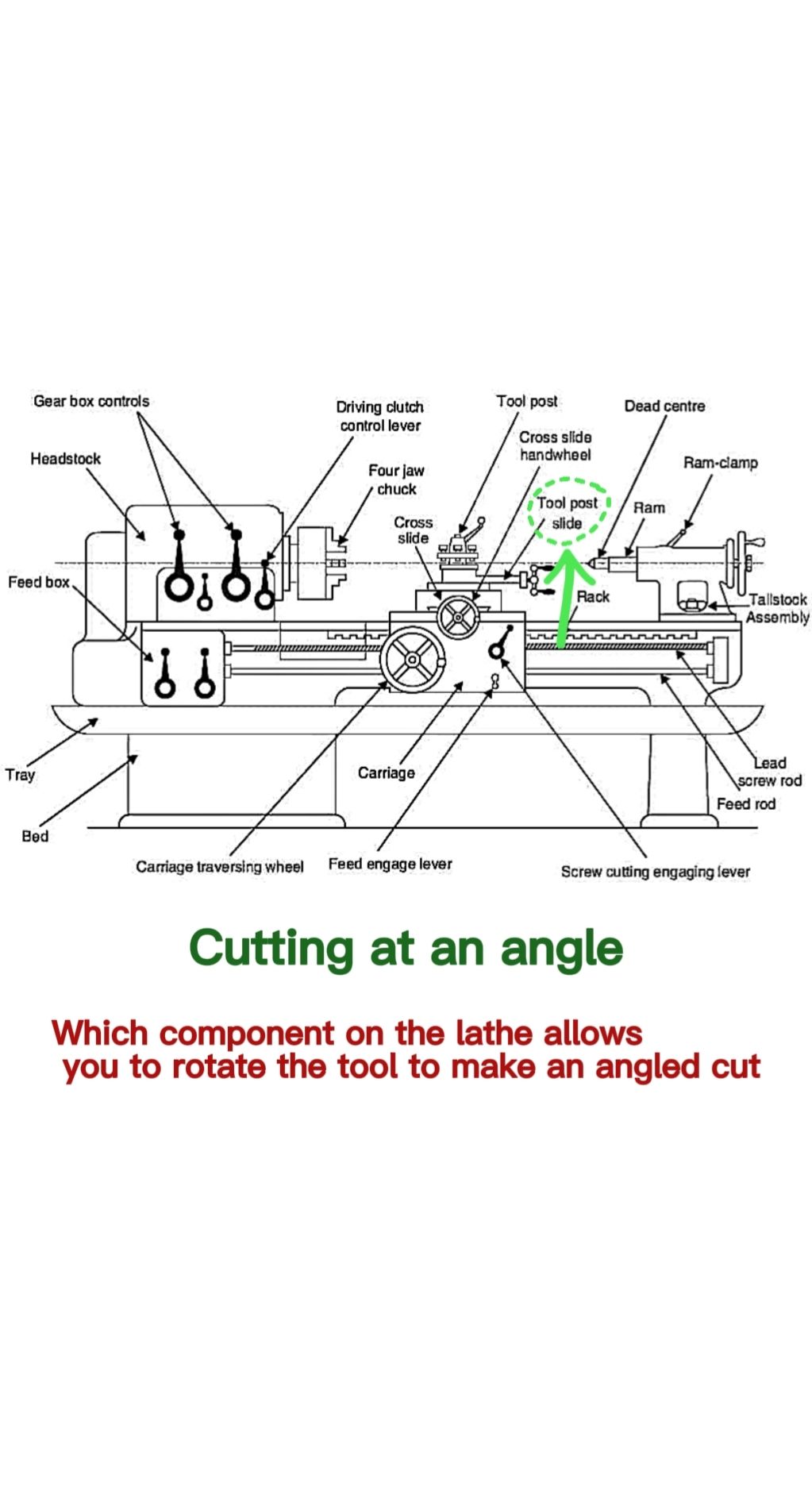 Mr.CNC - To set the compound slide angle on a manual lathe Loosen the ...