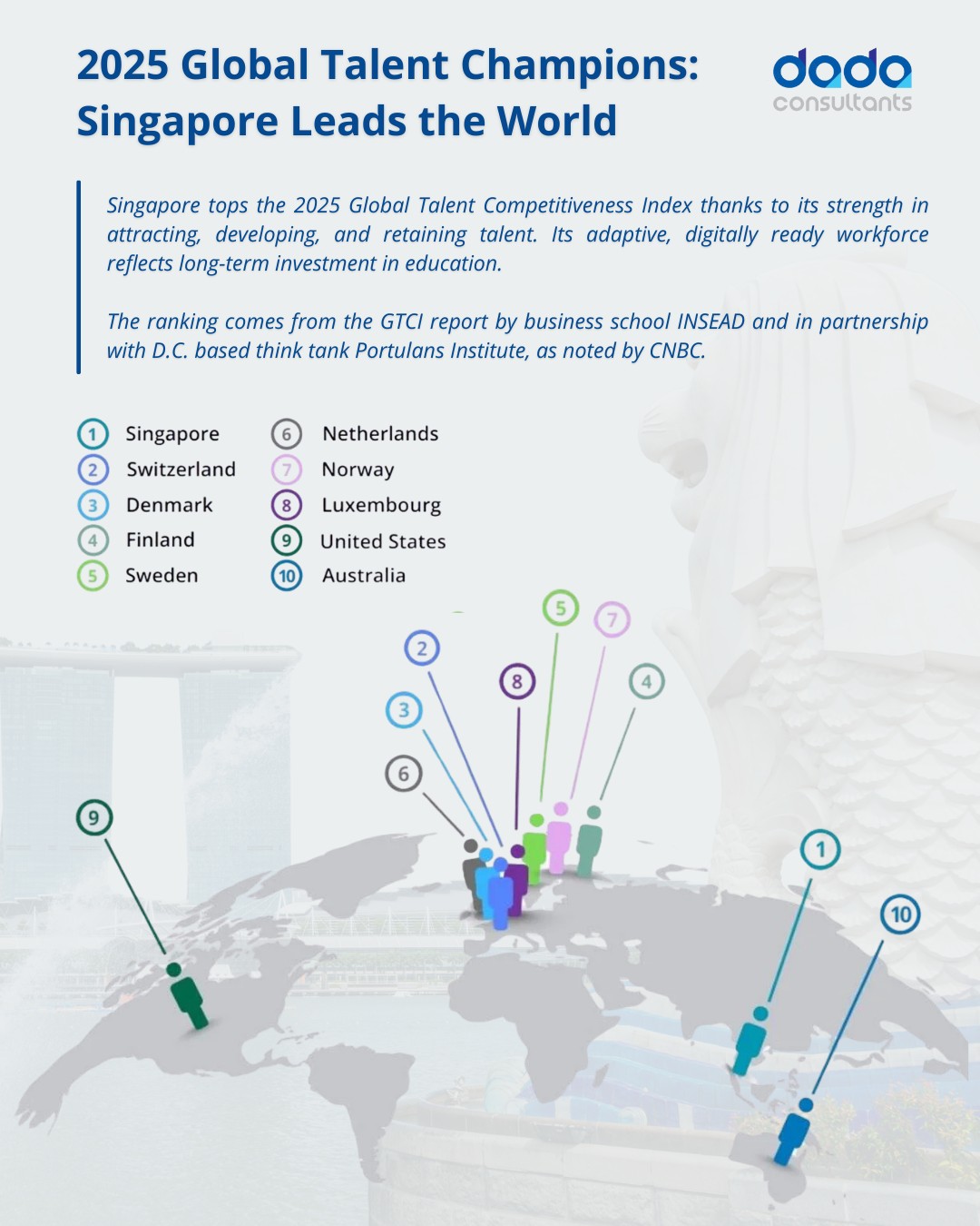 Dada - Singapore leads the 2025 Global Talent Competitiveness Index ...
