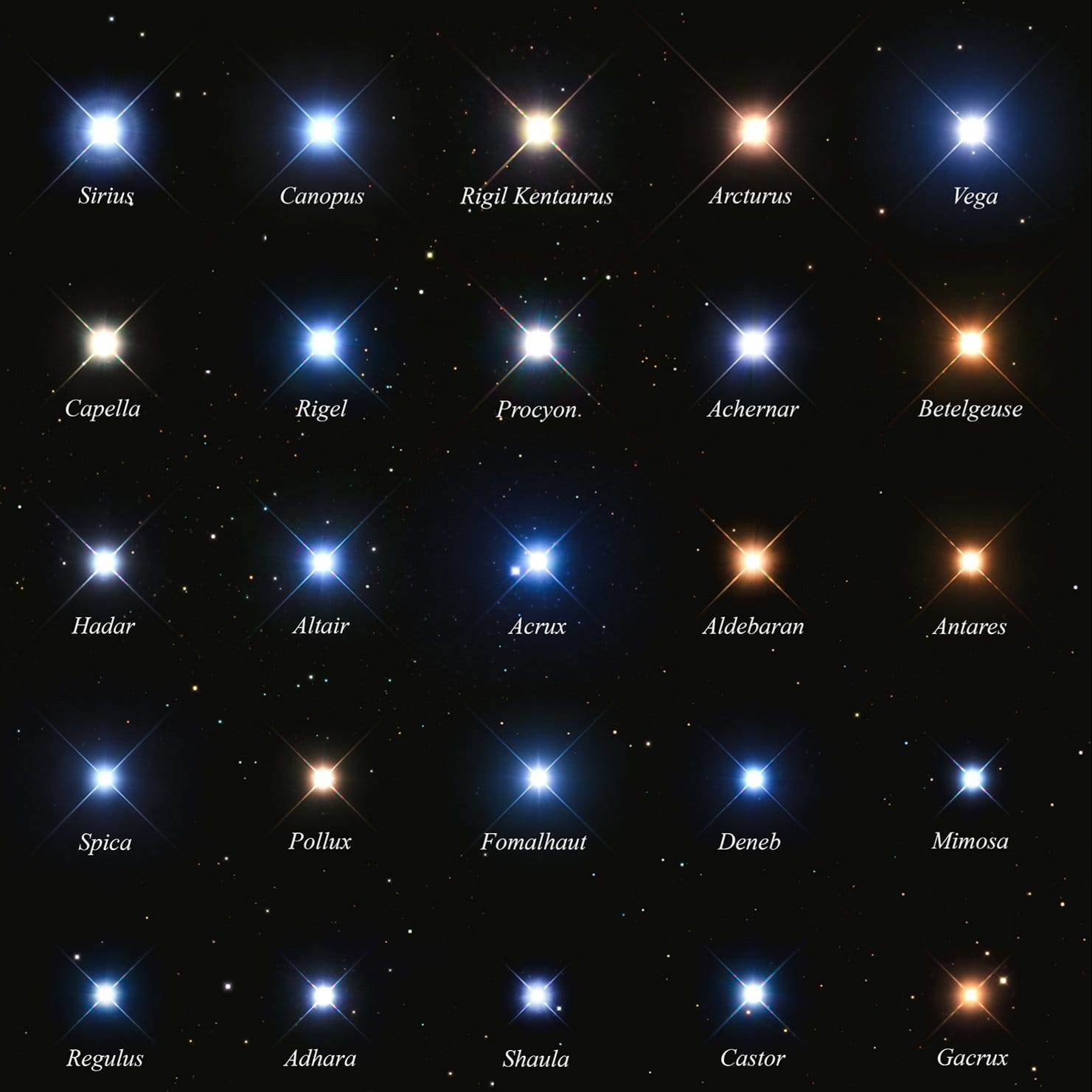 Time - 25 brightest stars in the night sky Which one is your favourite ...