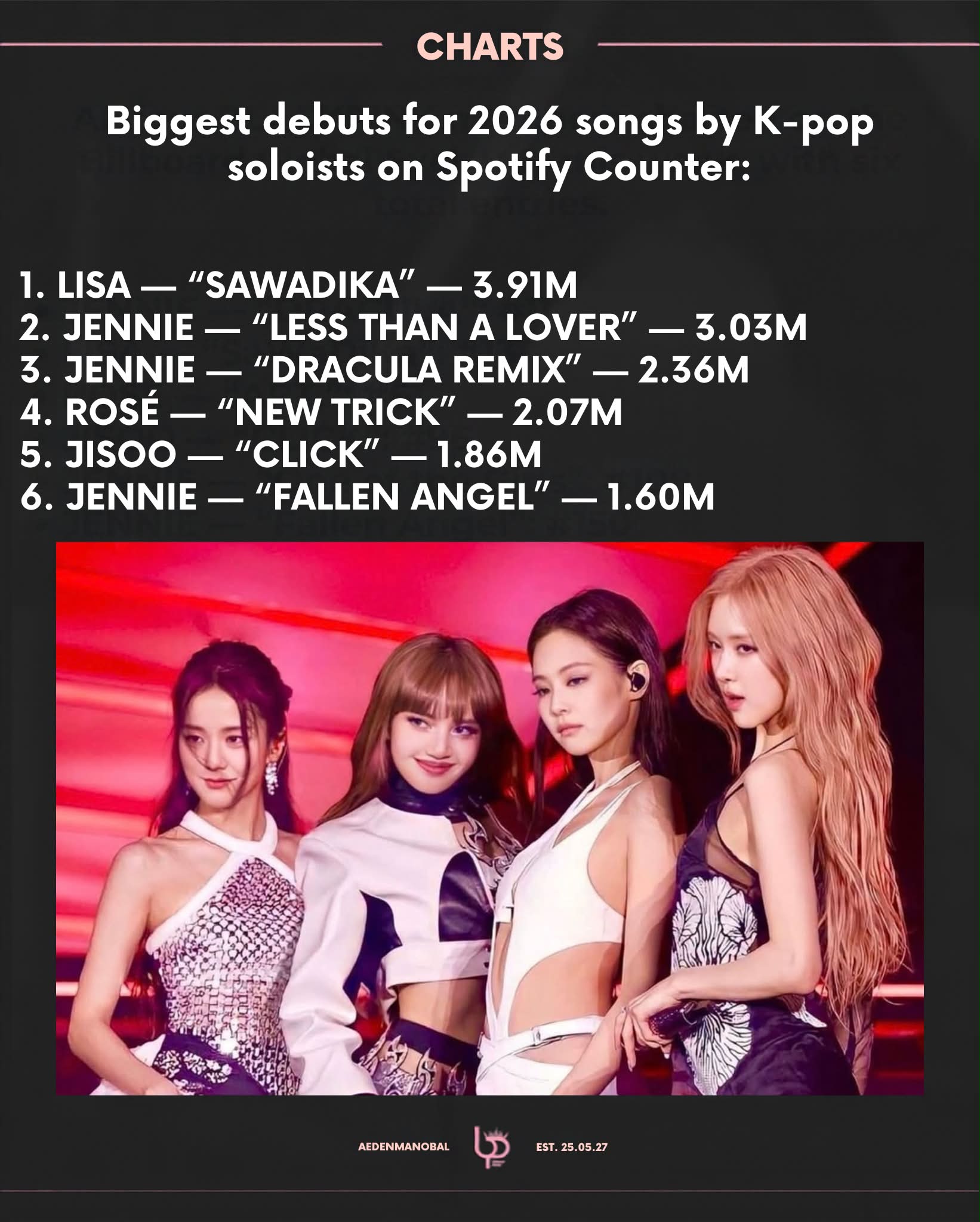 Biggest 2026 K-pop solo debuts on Spotify