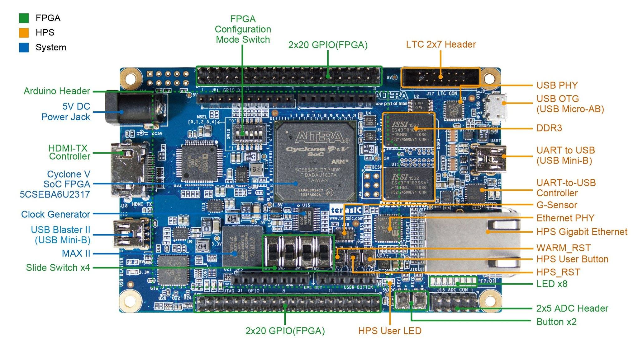 Arduino Việt Nam | 🎉 Giới thiệu đến các bạn kit FPGA DE10-Nano, Kit ...