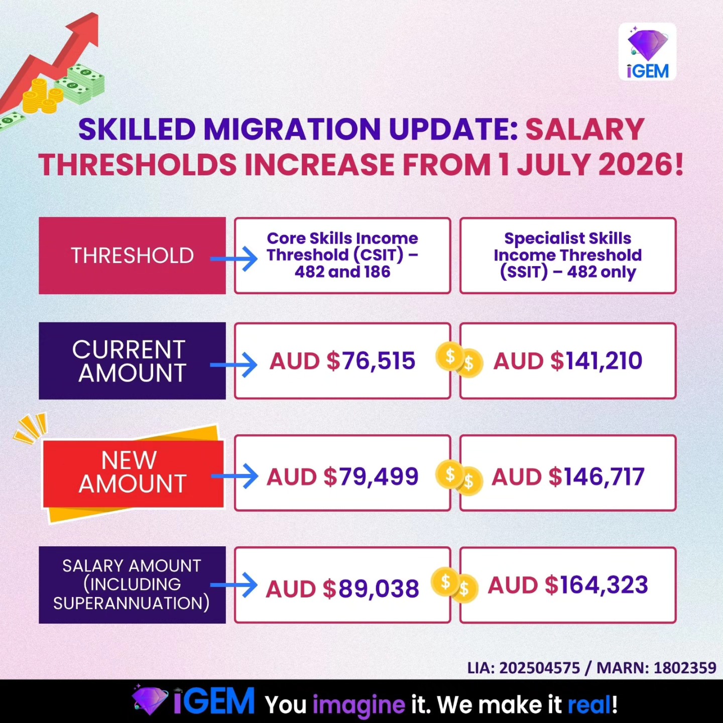 IGEM Edu and Migration | Southport QLD