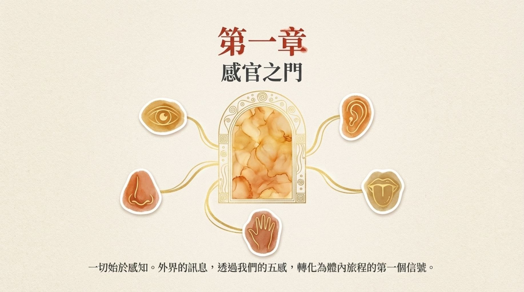 黃帝內經⊙醫方明