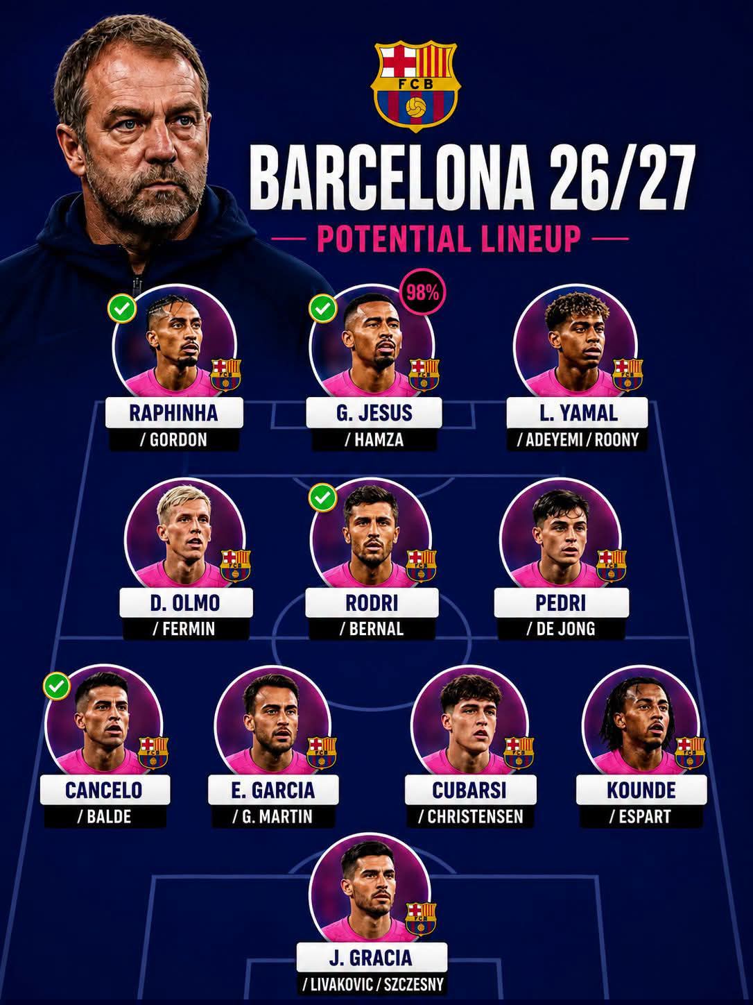 Barcelona starts strong in 2026/27 LaLiga season