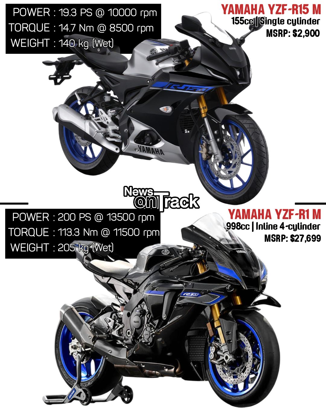 Yamaha YZF-R1M 1000CC motorcycle