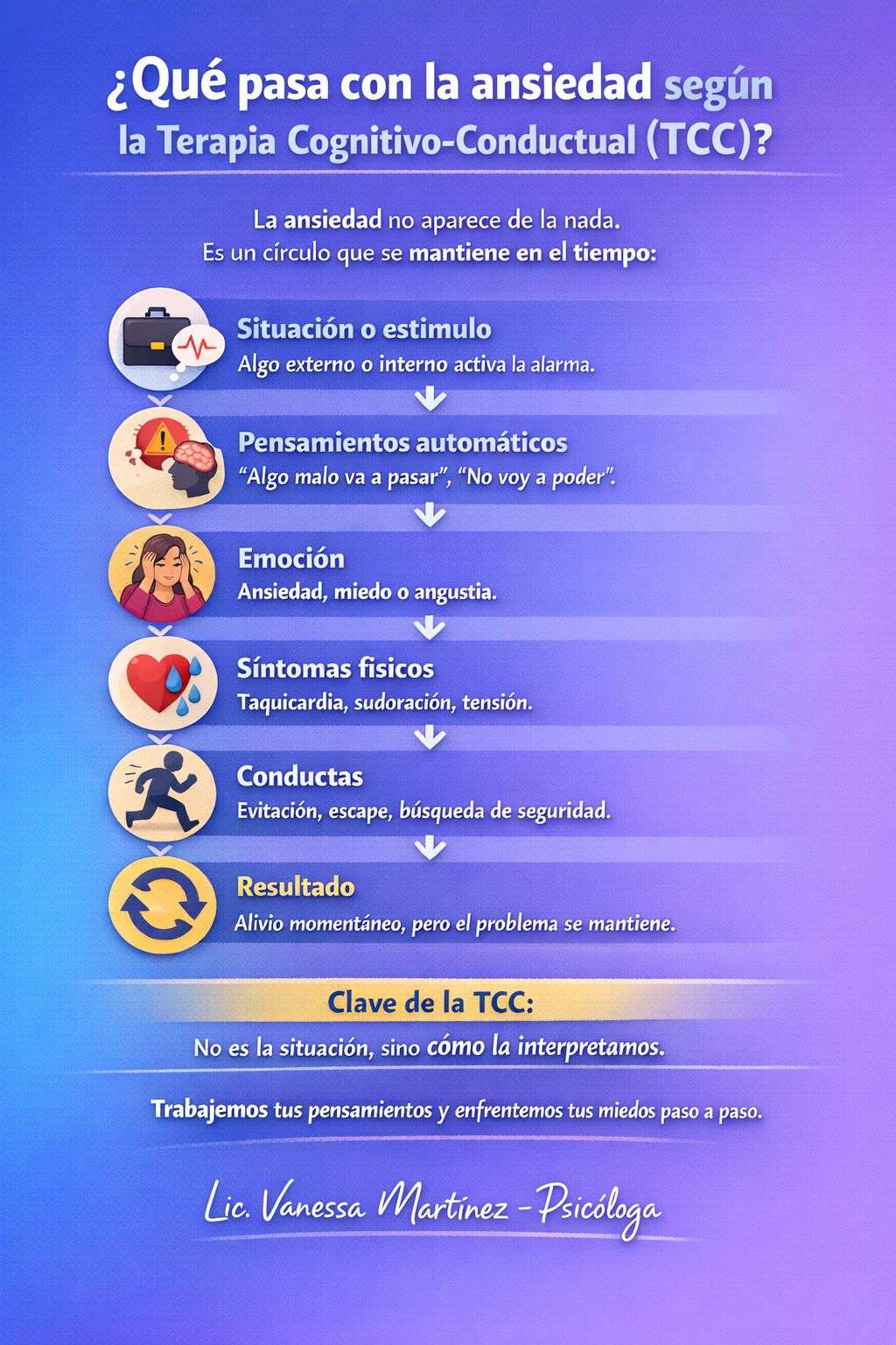 🧠 ¿Qué pasa con la ansiedad... - Psic. Vanessa Martínez | Facebook