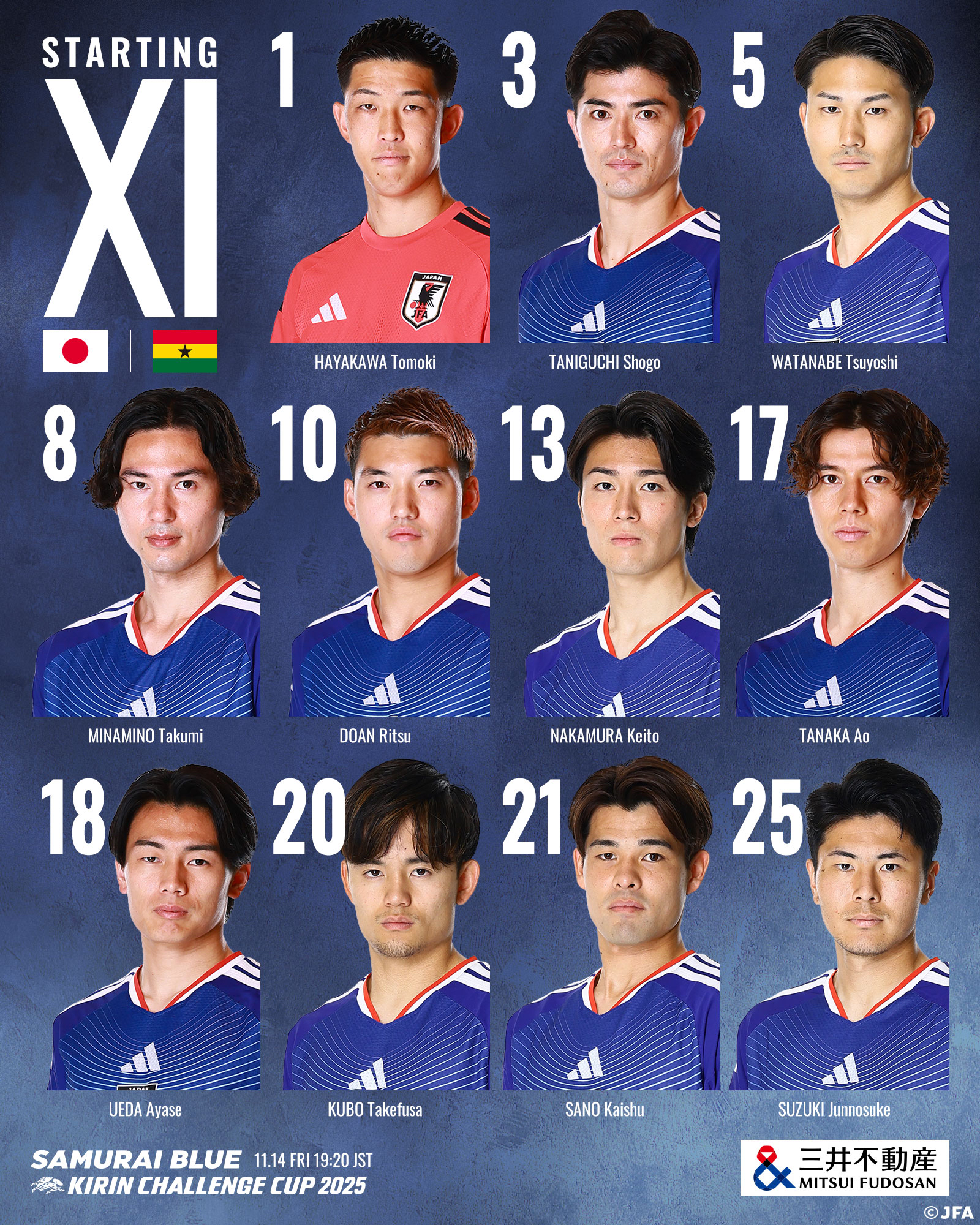 【公式戦使用】 Kirin Challenge Cup 2007 🇯🇵 Japan win the Kirin Cup 2026 !