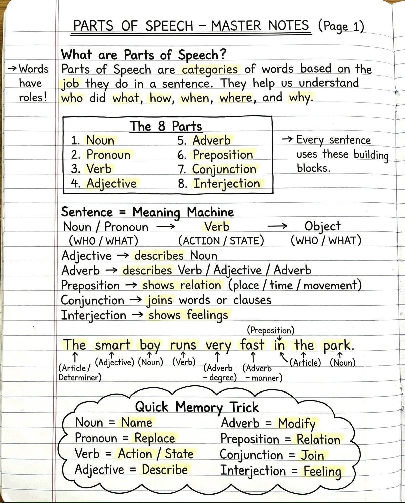 English grammar master notes for students