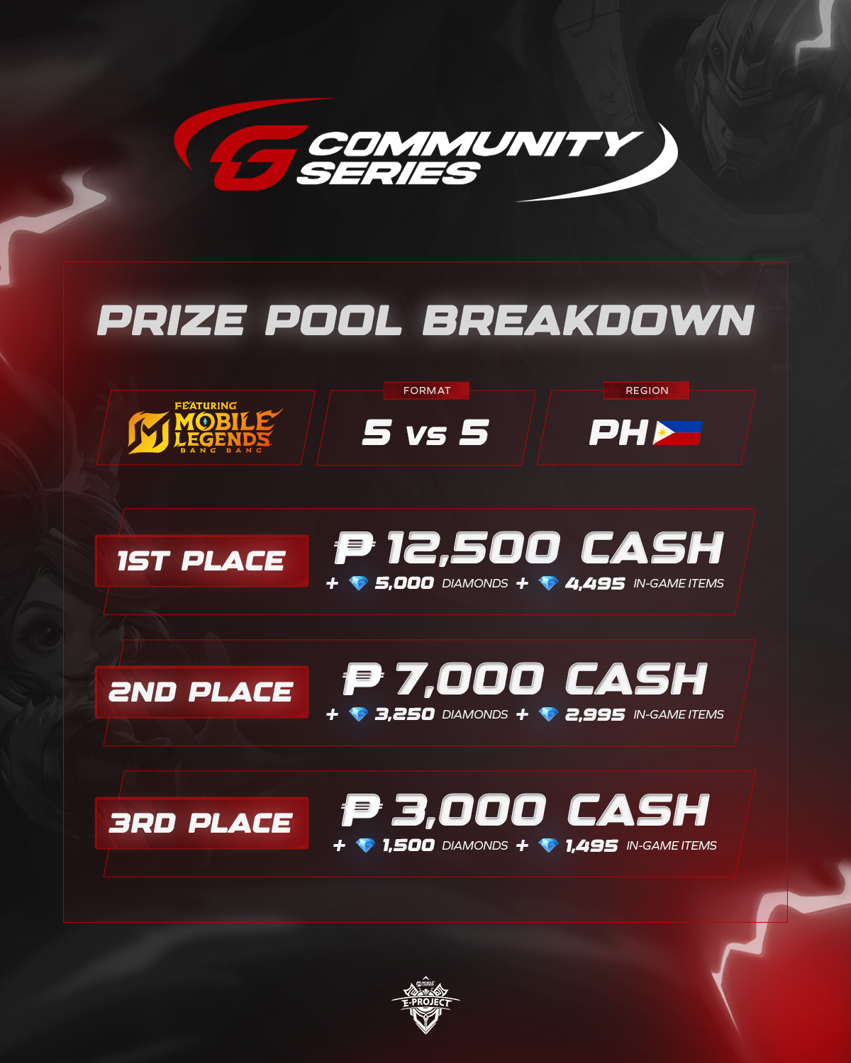 GosuGamers - 💰 GCS MLBB PH 5v5 – February Prize Pool Breakdown Bigger ...