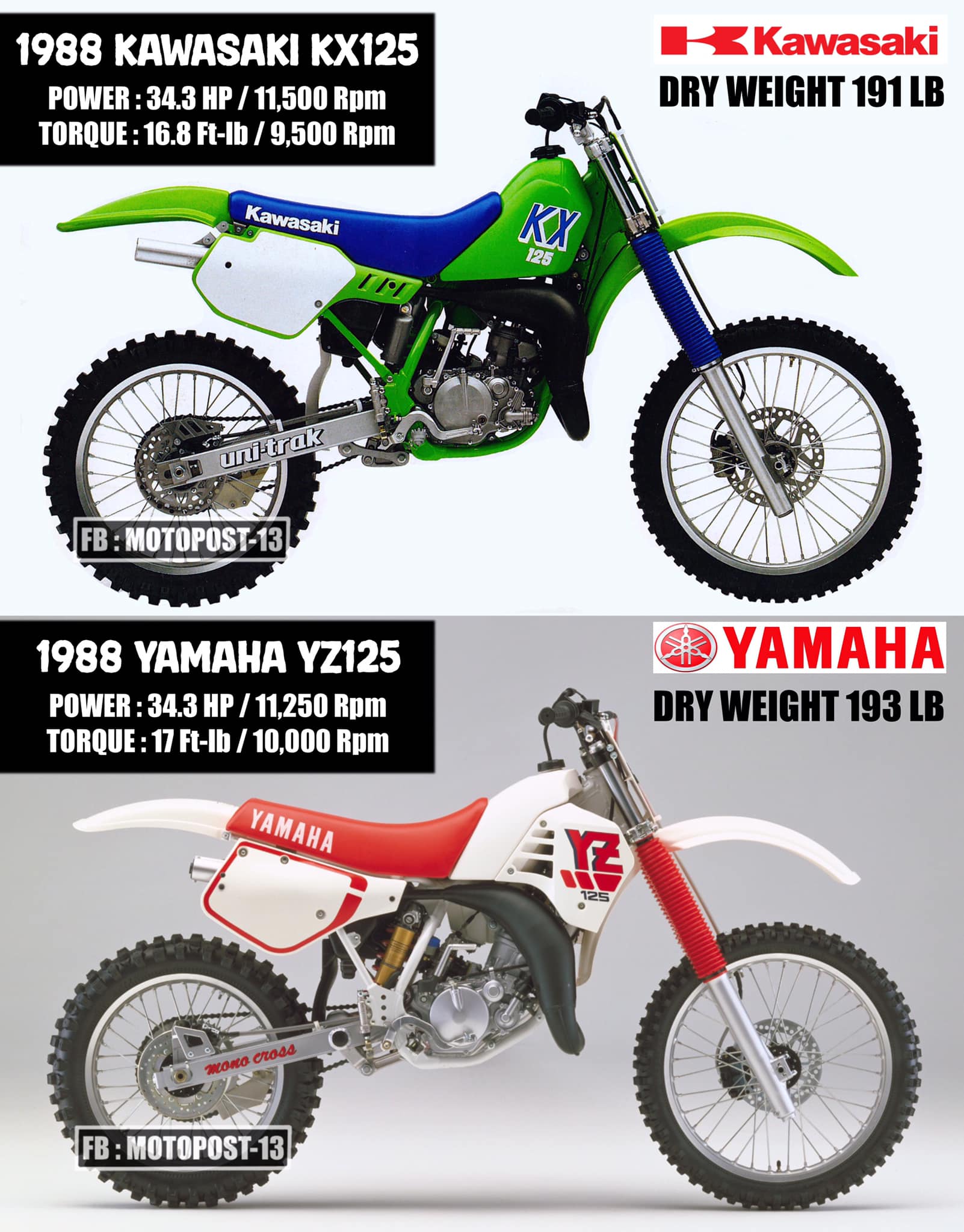 1988 Yz125 & 1989 Yz125??