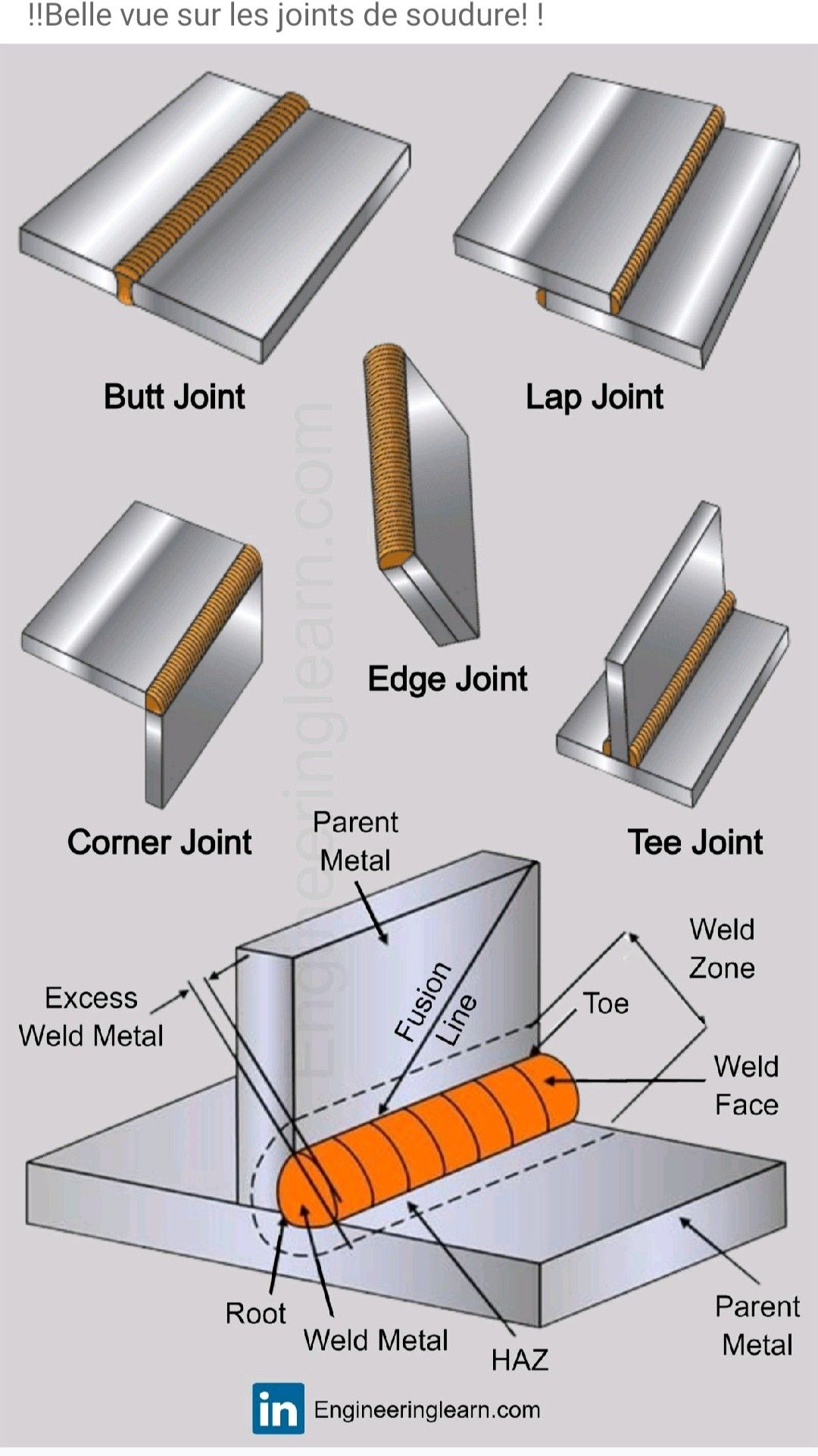 Architect's Board Exam Review Group | A joint formed by overlapping the ...