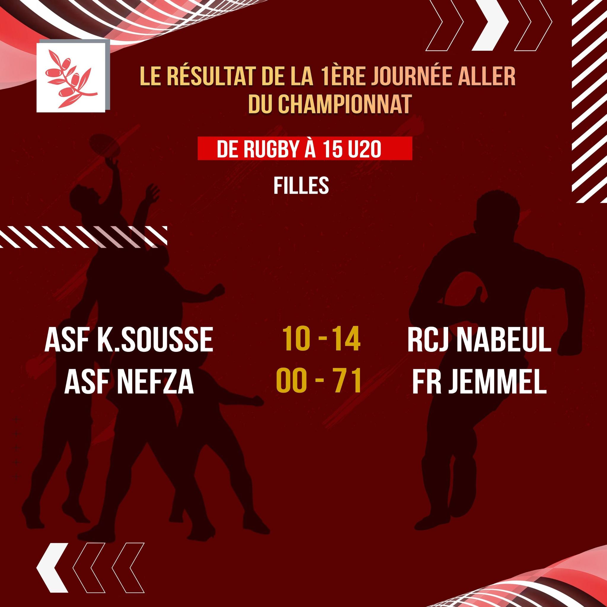 Fédération Tunisienne de... - Fédération Tunisienne de Rugby