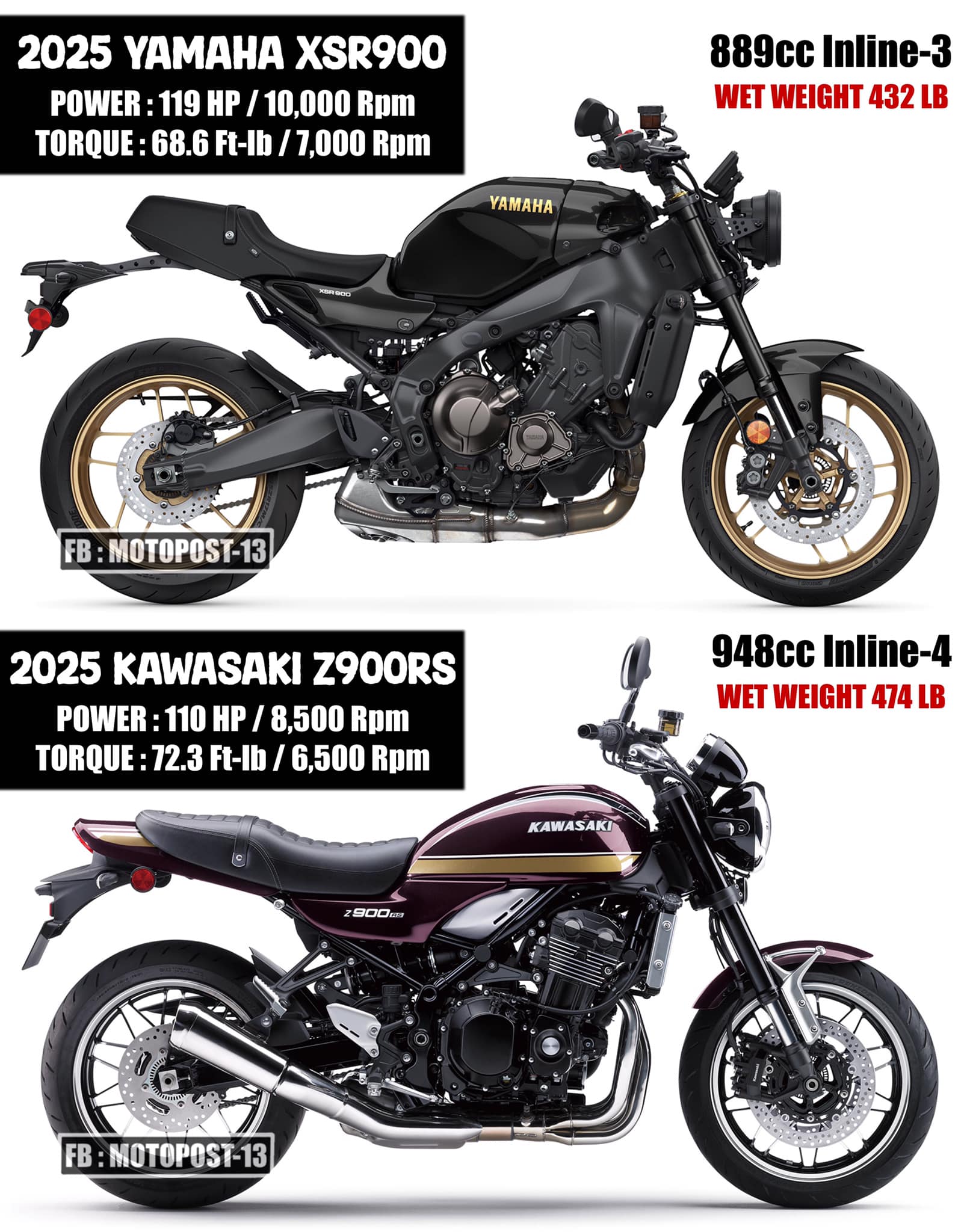 Which retro bike is your choice? 2025 Yamaha XSR900 vs Kawasaki 