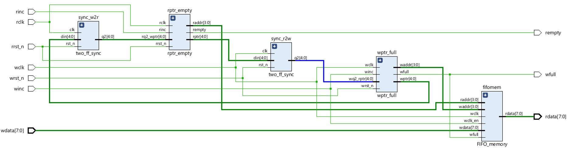 Arduino Việt Nam | 🧶T**rong bài này HitechUni trình bày về mô hình FIFO ...