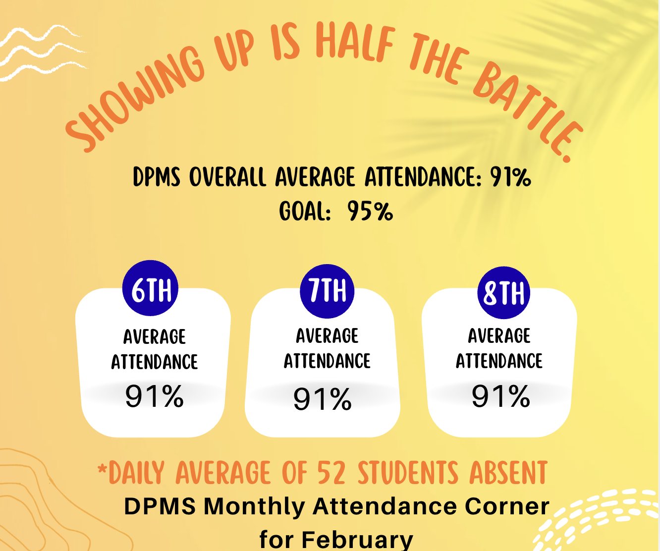 Our daily attendance took a hit in... - DuPont Middle School | Facebook