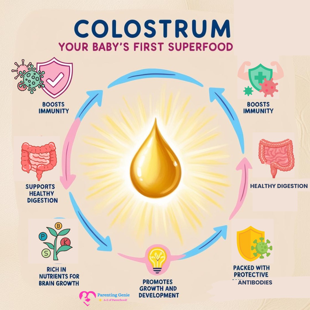 Parenting Genie - The Power of Colostrum 🌟 •💪 Boosts...