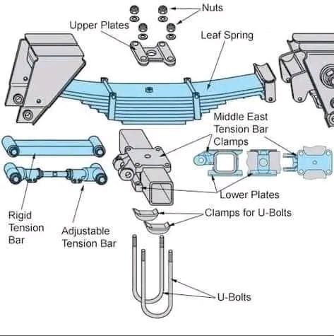 Mechanical Engineering Community™ | Leaf spring exploded view | Facebook
