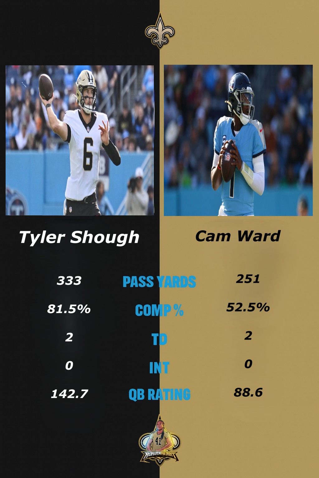 Adrian - ⚜️ ROOKIE QB SHOWDOWN — AND TYLER SHOUGH MADE IT LOUD. ⚜️ WHO ...