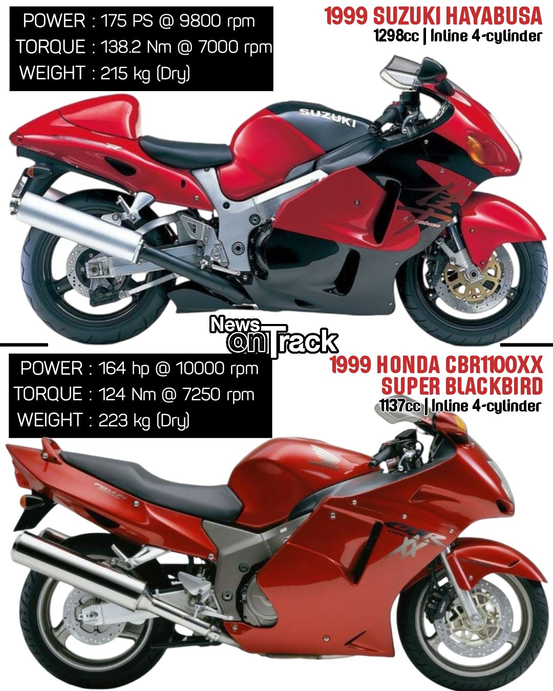 Suzuki Hayabusa superbike specifications and comparisons